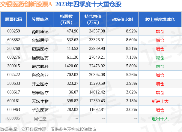 医药基金今天最新净值,医药基金今天最新净值，洞悉市场动态，把握投资脉搏，医药基金最新净值解析，洞悉市场动态，掌握投资脉搏策略！