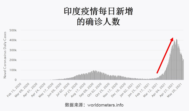 印度最新疫情通报今天,印度最新疫情通报，今天，我们共同关注与应对挑战，印度今日疫情最新通报，共同关注与应对挑战