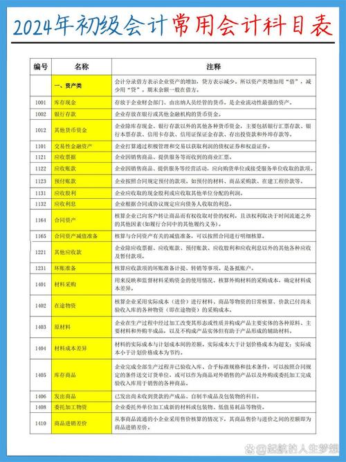 江苏初级会计最新,江苏初级会计最新动态，行业变革与发展趋势，江苏初级会计最新动态与行业变革及发展趋势展望