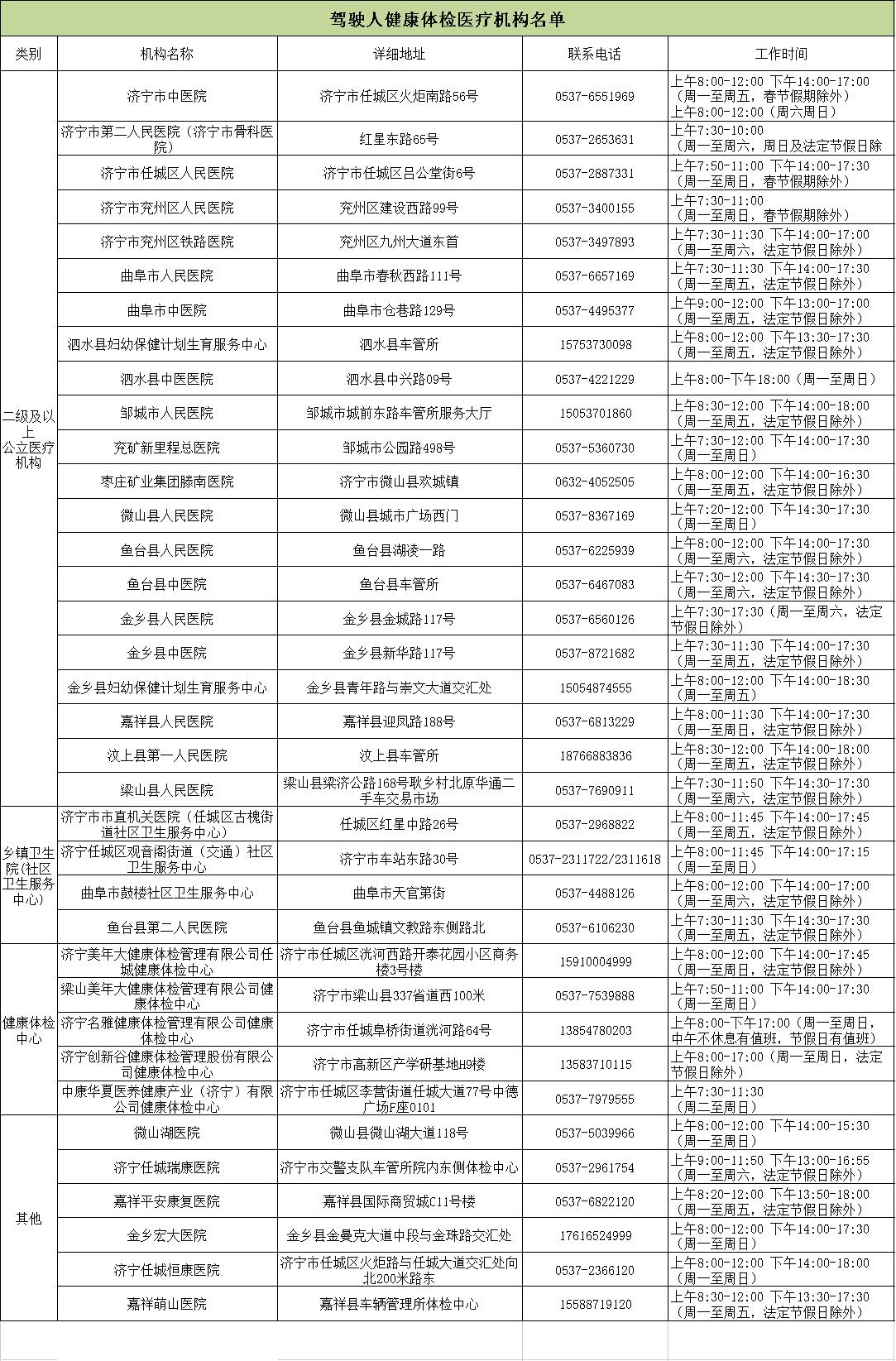 最新体检名单公布,最新体检名单公布,健康之路上的共同关注,最新体检名单公布,共同关注健康之路