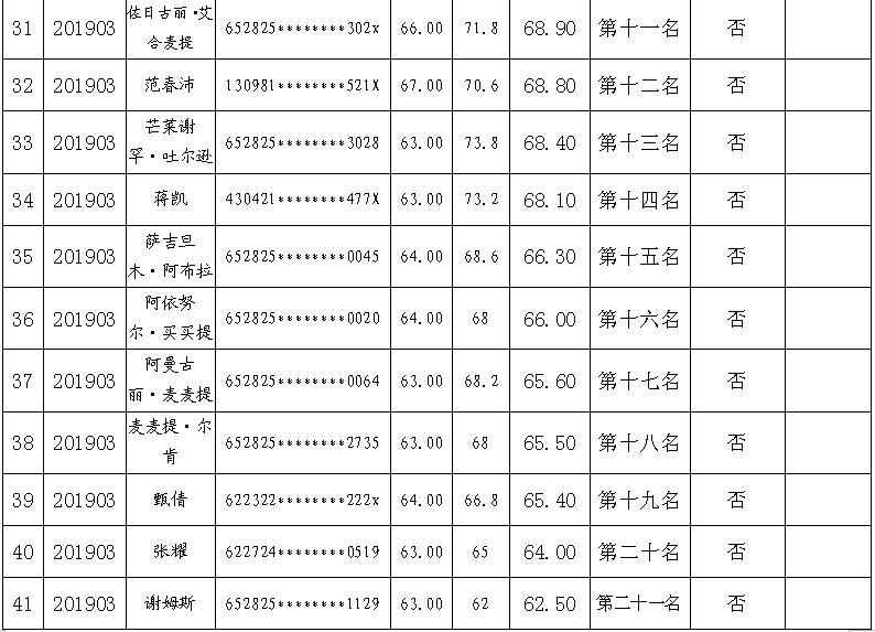 最新体检名单公布,最新体检名单公布,健康之路上的共同关注,最新体检名单公布,共同关注健康之路