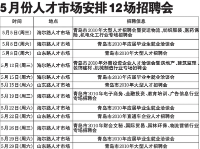 青岛工作招聘信息最新,青岛工作招聘信息最新汇总，探寻职业发展的黄金海岸，青岛工作招聘信息最新汇总，黄金海岸的职业发展探寻之路