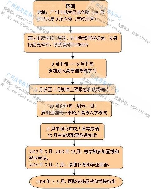 函授最新政策,函授最新政策,开启教育新时代的大门,函授最新政策引领教育新时代大门开启