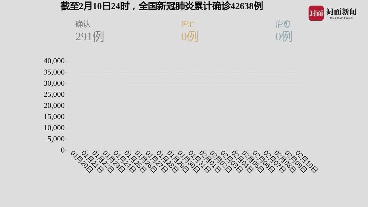 口腔卫生用品 第216页