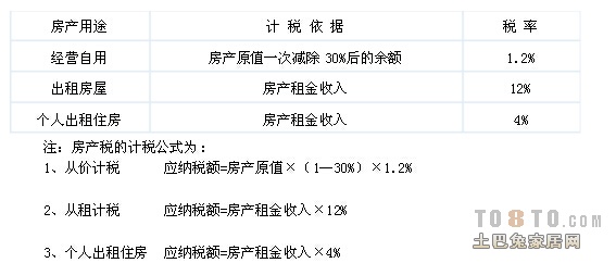 房建最新税率,揭秘最新房建税率，洞悉未来建筑市场走向，揭秘房建最新税率，洞悉未来建筑市场发展趋势