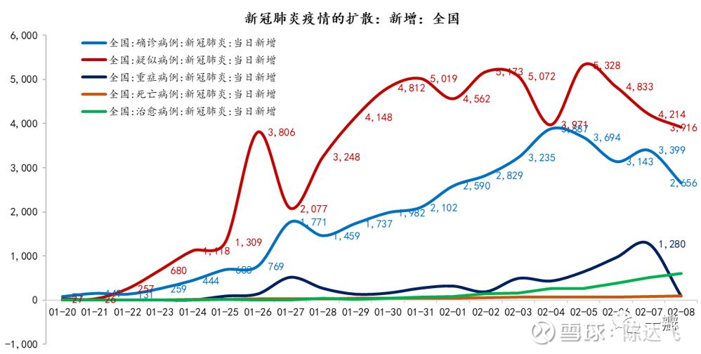 口腔卫生用品 第213页