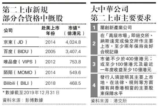 美国最新上市新规,美国最新上市新规，重塑市场格局，激发创新活力，美国最新上市新规重塑市场格局，激发创新活力新篇章