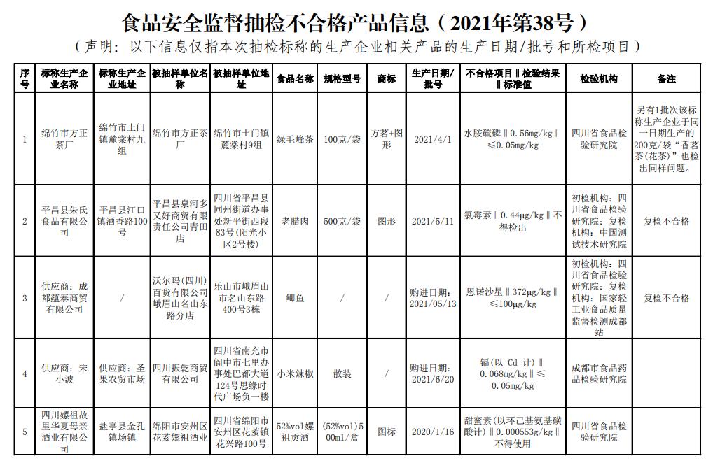 四川最新通告,四川最新通告引领时代新风尚,共创美好未来,四川最新通告引领时代风尚,共创美好未来新篇章