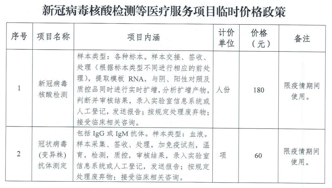 南苑医院疫情最新通报,南苑医院疫情最新通报，坚守防线，共筑健康长城，南苑医院疫情最新通报，坚守防线，共筑健康长城