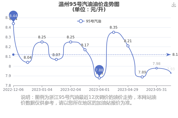 口腔卫生用品 第206页