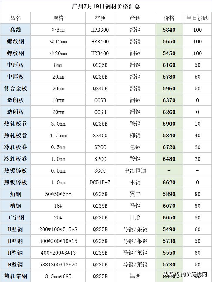 广东猪仔价格最新行情,广东猪仔价格最新行情深度解析,广东猪仔价格最新行情深度解析报告