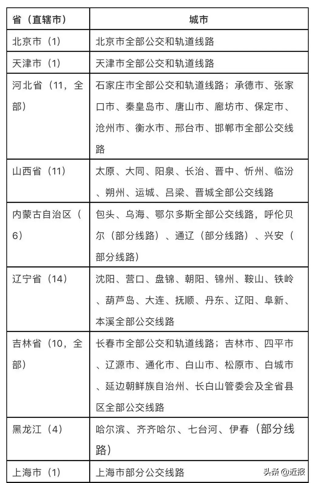 最新的济南公交卡,最新的济南公交卡，城市出行的变革与艺术，济南公交卡革新，城市出行与艺术融合的新篇章