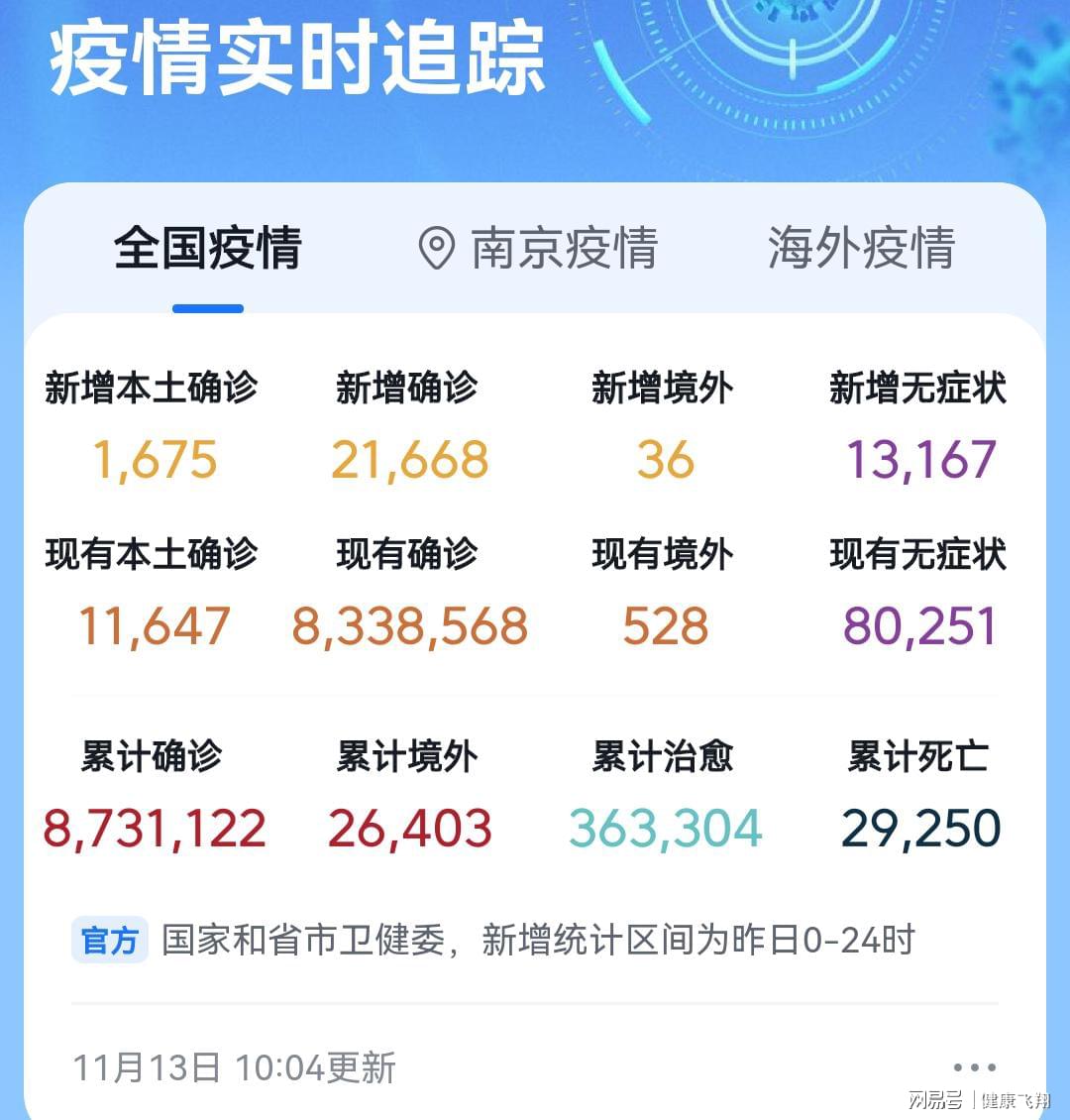 10月最新疫情南京,南京十月疫情新动态,坚守与希望,南京十月疫情新动态,坚守阵地,迎接希望之光