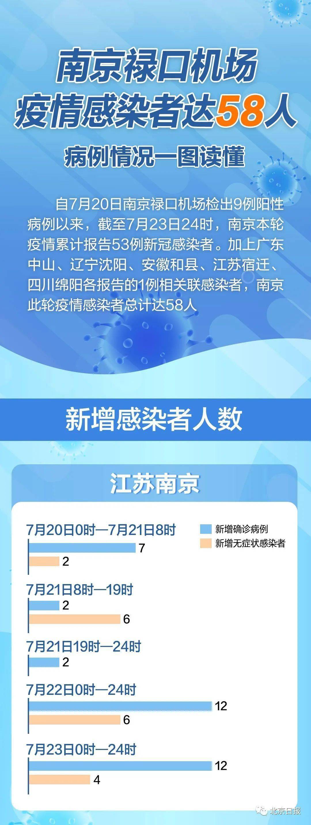 10月最新疫情南京,南京十月疫情新动态,坚守与希望,南京十月疫情新动态,坚守阵地,迎接希望之光