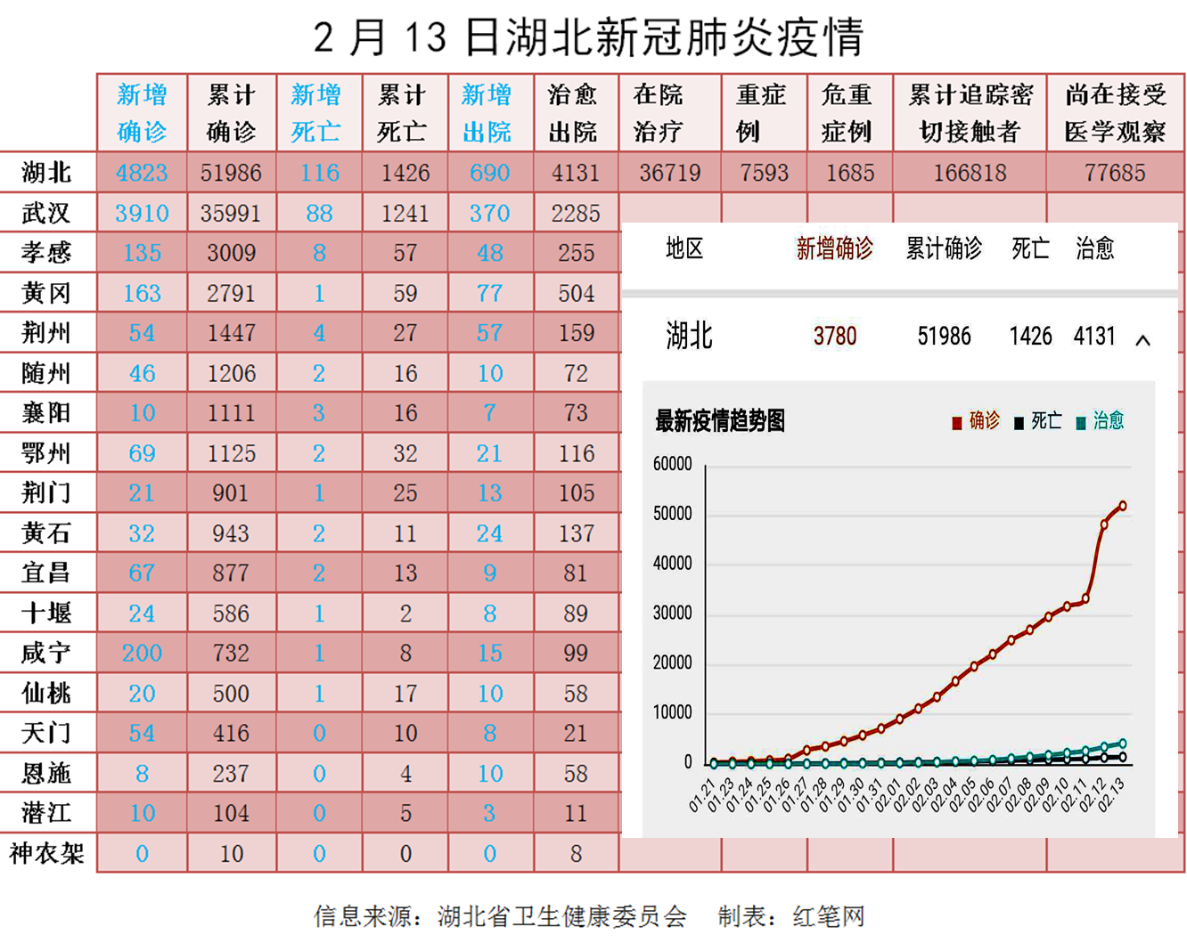 最新湖北新冠疫情,最新湖北新冠疫情,众志成城,共克时艰,湖北新冠疫情最新动态,众志成城,共同抗击疫情