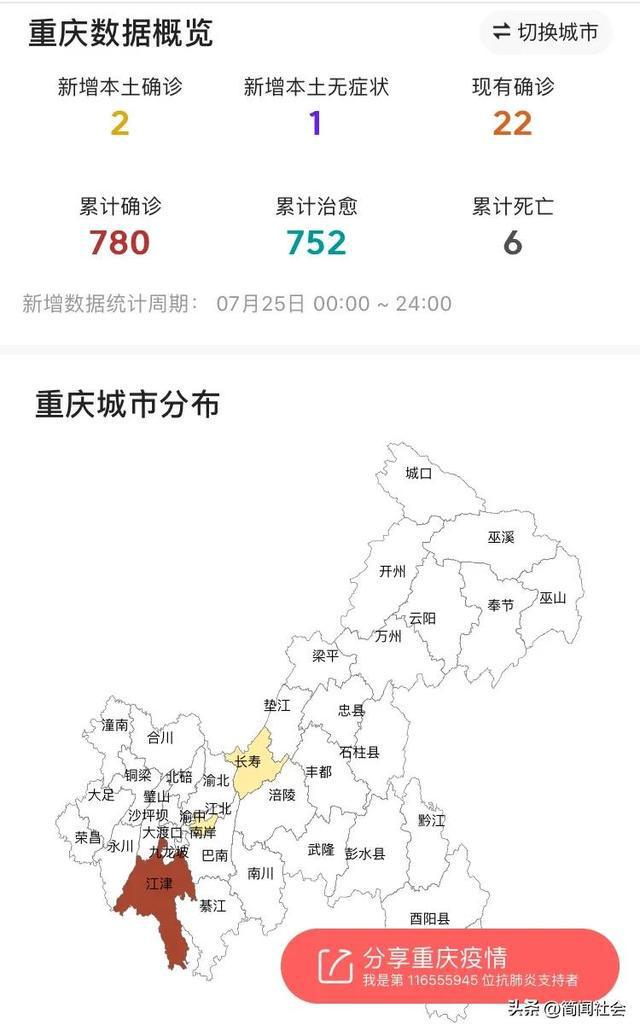 重庆最新今天疫情消息,重庆最新疫情消息,共同守护山城安宁,重庆最新疫情消息,共同守护山城安宁的坚定行动