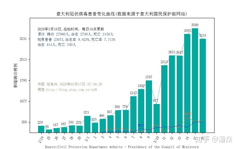 国际疫情最新数据今日,国际疫情最新数据今日,全球共同抗击疫情的挑战与希望,全球共同抗击疫情的挑战与希望,今日国际疫情最新数据综述