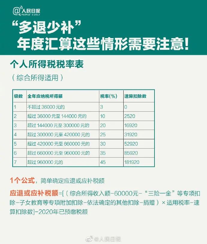最新个税汇缴,最新个税汇缴，解读与你的切身利益相关的重要变化，最新个税汇缴解读，关键变化与你的利益紧密相连