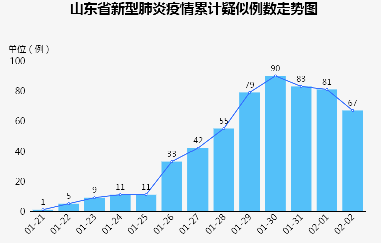 山东最新疫情增加情况,山东最新疫情增加情况,众志成城,共克时艰