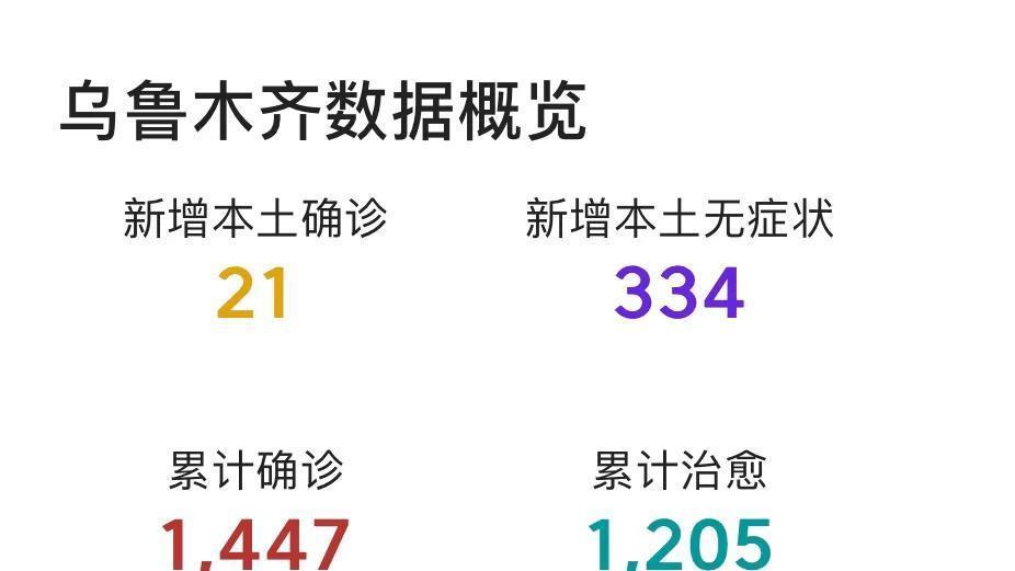 疫情最新数据消息乌市,疫情最新数据消息与乌市的现状,乌鲁木齐疫情最新数据与现状更新