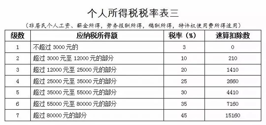 2019最新个税计算,揭秘2019最新个税计算,了解你的每一分钱是如何被打理的,揭秘2019最新个税计算,你的收入如何被合理打理?