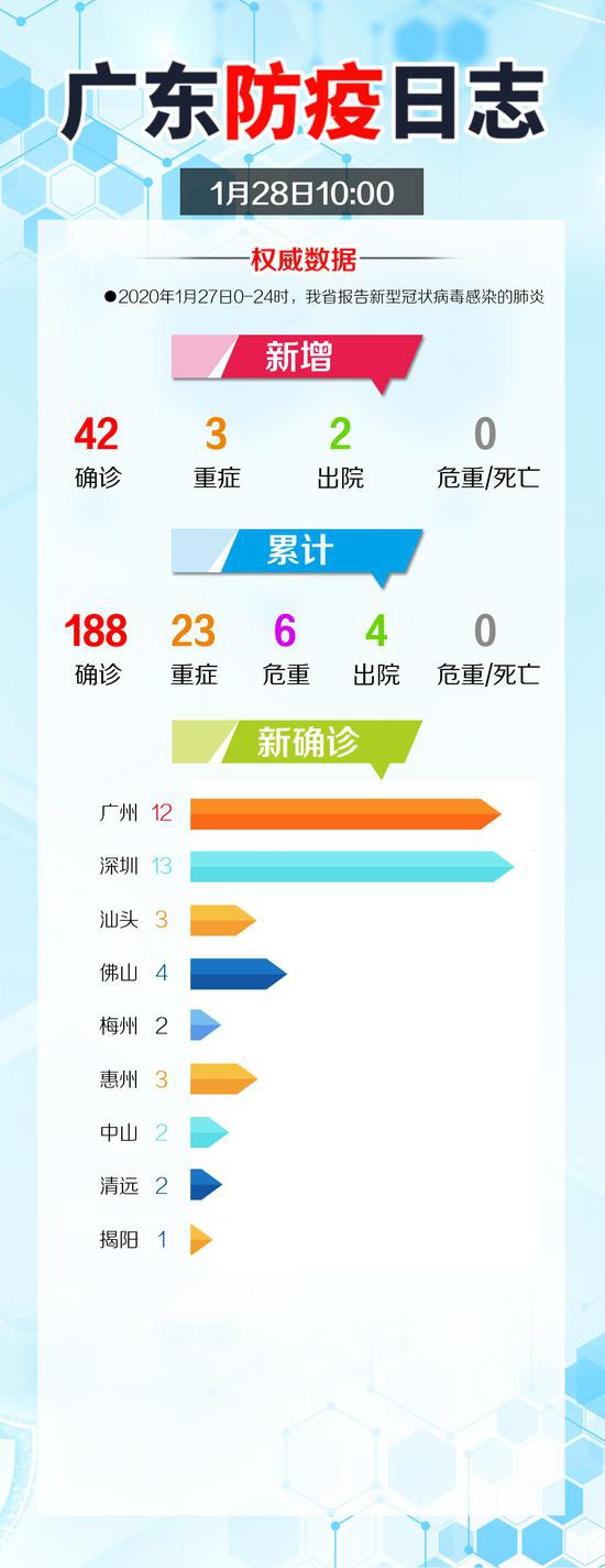 广东现在疫情情况最新,广东疫情现状,一场无声的战役,广东疫情最新情况,无声战役的进展报告