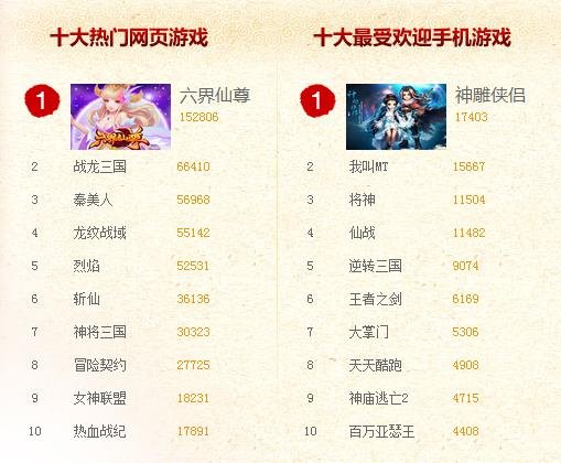 最新网页游戏榜,最新网页游戏榜单，探索热血激昂的虚拟世界，最新网页游戏榜单，热血虚拟世界的探索之旅