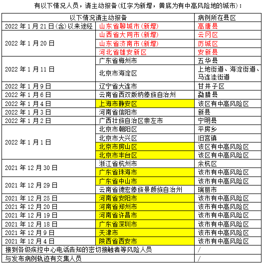 疫情风险等级查询最新,疫情风险等级查询最新，守护你我他的健康防线，最新疫情风险等级查询，共同守护健康防线