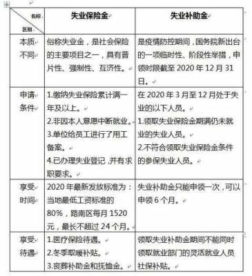 失业金最新领取政策,失业金最新领取政策，为失业者点亮前行的明灯，失业金最新领取政策解析，为失业者照亮前行之路