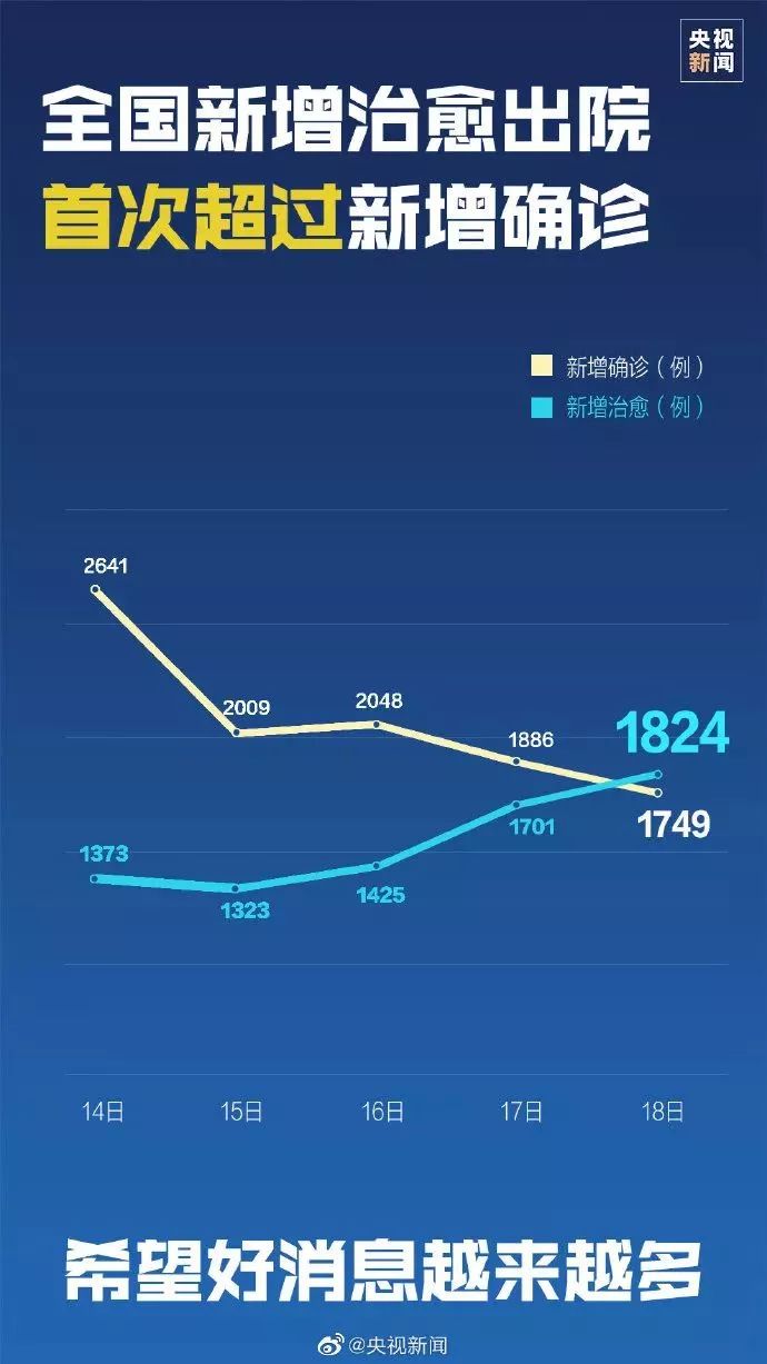 疫情的最新发布,疫情的最新发布，全球视野下的动态与希望，全球疫情最新动态，希望与挑战并存，全球视野下的更新与关注