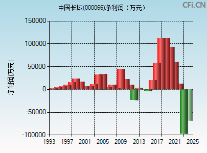 中国长城 股票,中国长城与股票，历史的厚重与市场的脉搏，中国长城股票，历史的厚重与市场的脉搏