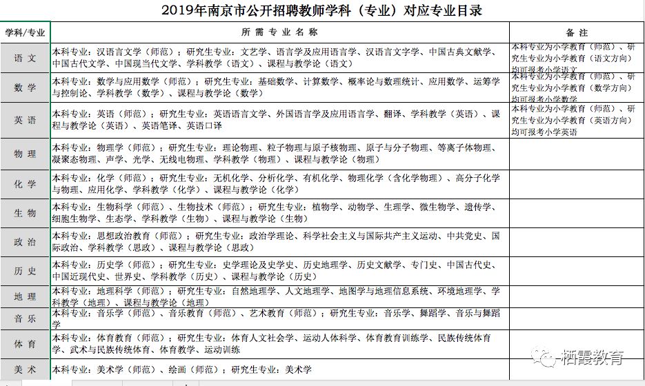 医疗器械 第164页