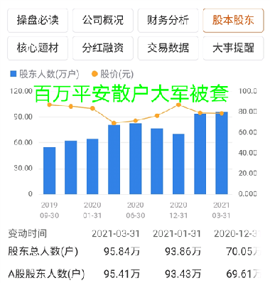 医疗器械 第160页