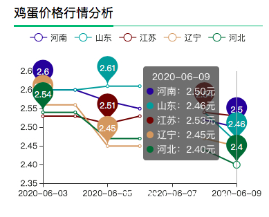 今天鸡蛋价格行情最新,今天鸡蛋价格行情最新，市场走势与消费者反应，今日鸡蛋价格行情更新，市场走势与消费者反应一览