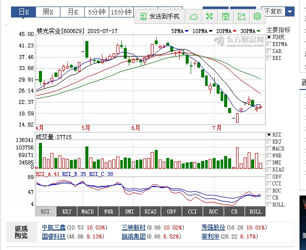 易舒洁免洗手消毒液 第146页