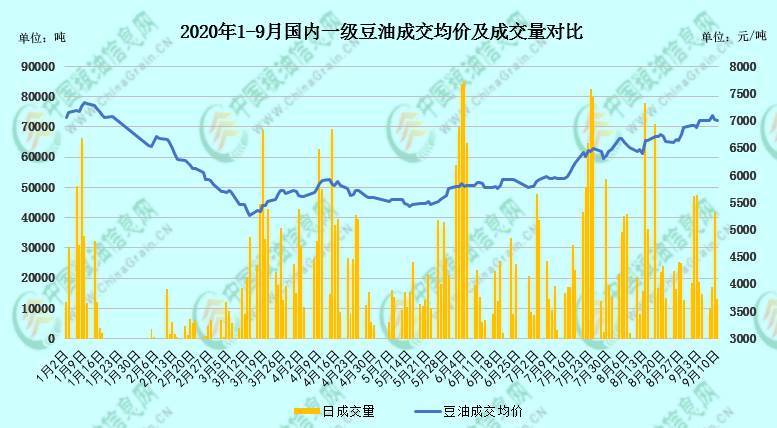美豆行情指数图,美豆行情指数图，洞悉市场趋势，引领行业风向，美豆行情指数图，洞悉市场趋势，掌握行业风向标