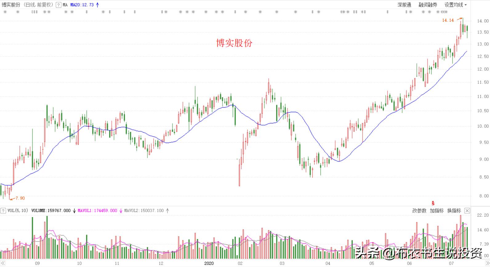 医疗器械 第150页