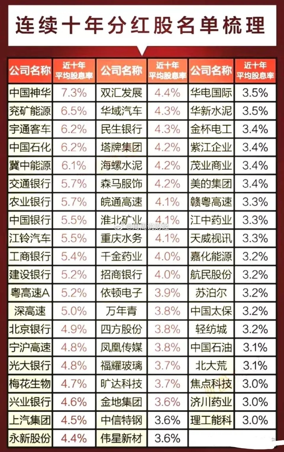 分红的股票有哪些,探寻分红的股票世界，哪些股票具备分红潜力？，探寻分红潜力股，哪些股票具备分红能力并值得关注？