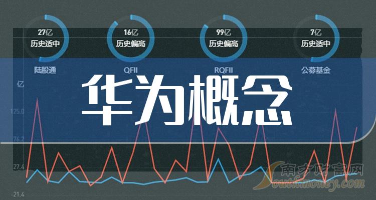 口腔卫生用品 第158页