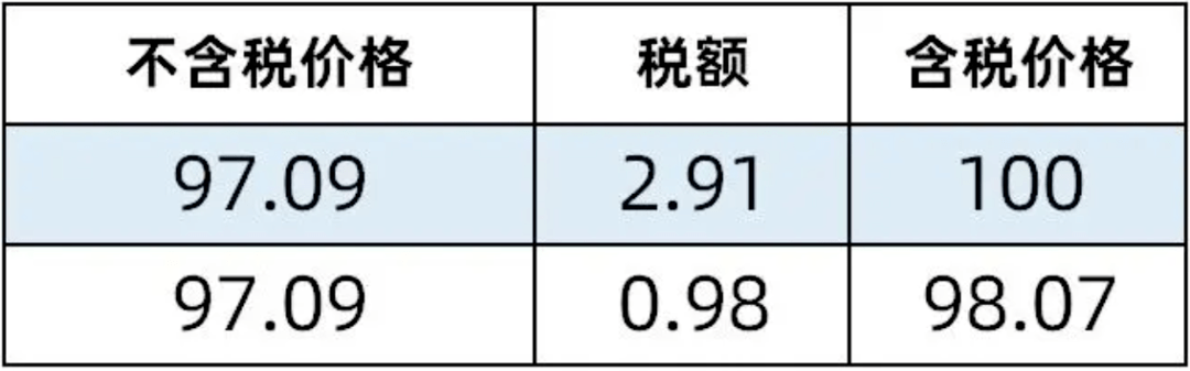 不含税价格怎么算,揭秘不含税价格的神秘面纱，如何准确计算？，揭秘不含税价格计算方式，准确计算不含税价格的方法与技巧