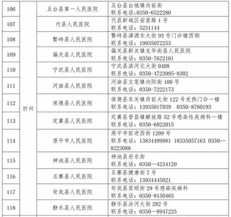 博民生物科技 第130页