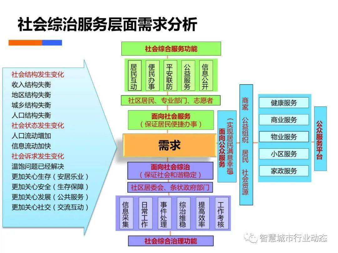 口腔卫生用品 第140页