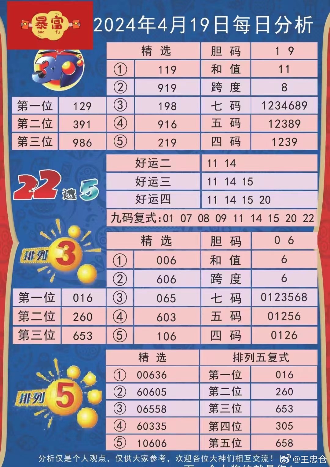 口腔卫生用品 第138页