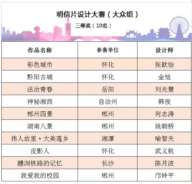 博民生物科技 第126页