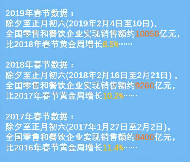 口腔卫生用品 第136页