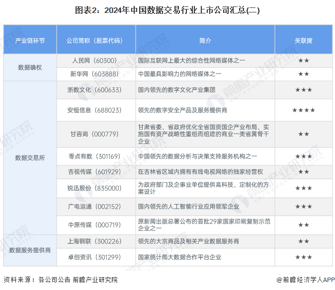 口腔卫生用品 第134页