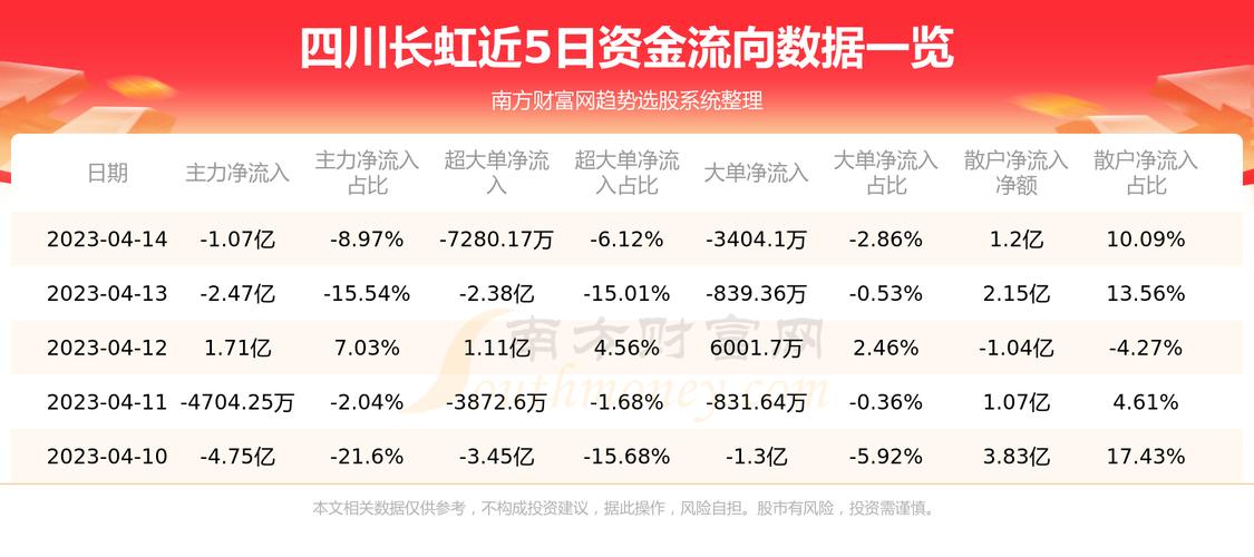 医疗器械 第126页