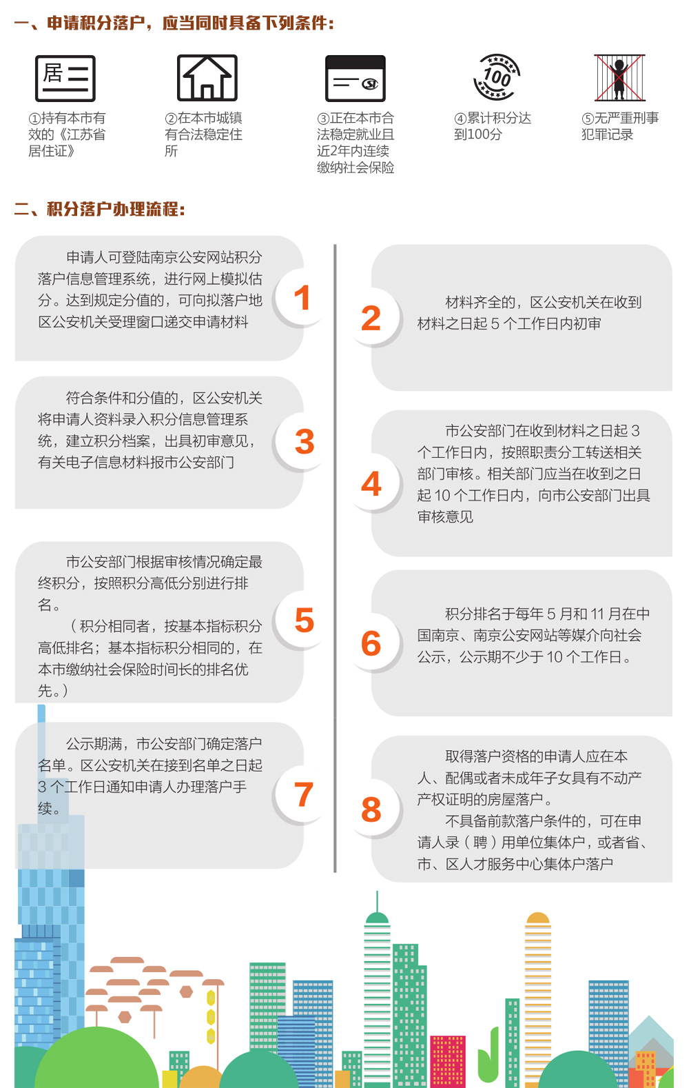 医疗器械 第122页