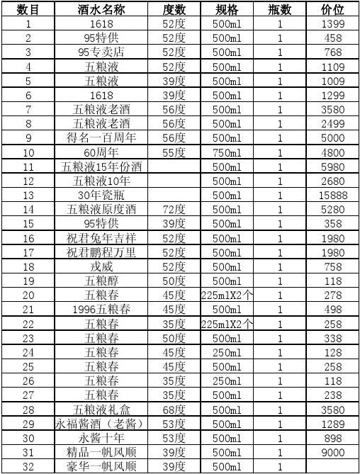 五粮液价格表,五粮液价格表，探寻美酒背后的故事，五粮液价格表详解，探寻美酒背后的故事与历史