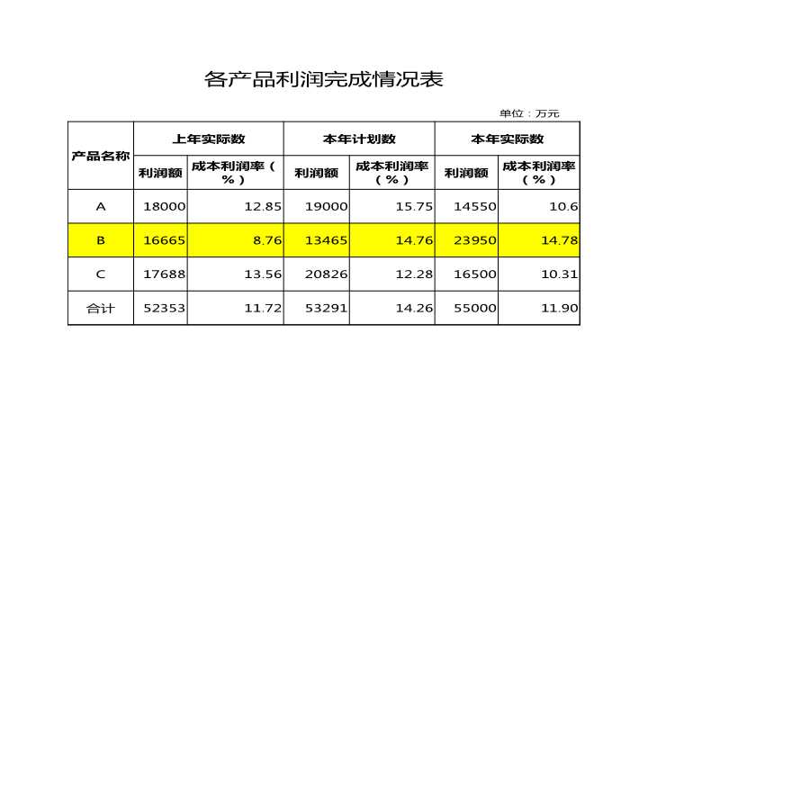 最新馍类产品利润分析,最新馍类产品利润分析，探索食品行业的盈利潜力，最新馍类产品利润深度解析，食品行业的盈利潜力探索